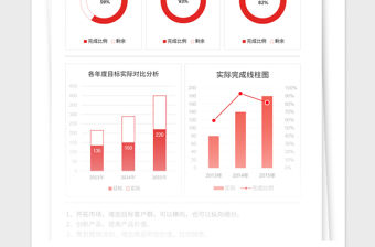 2021年目標實際數據分析可視化圖表Excel模板