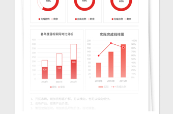 2021年目标实际数据分析可视化图表Excel模板