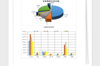 2021年财务费用支出分析表格