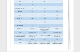 2021年最新科技產(chǎn)品參數(shù)對比表格模板（帶內(nèi)容）