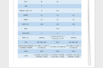 2021年最新科技产品参数对比表格模板（带内容）