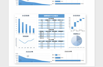 2021年销售情况可视化年报表