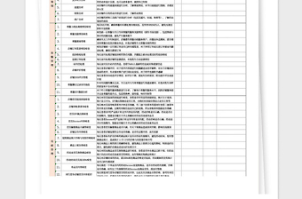 2021年电商每日运营工作检查表格