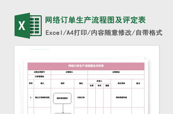 2021年網絡訂單生產流程圖及評定表