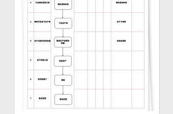 2021年網絡訂單生產流程圖及評定表
