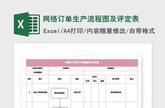 2021年网络订单生产流程图及评定表