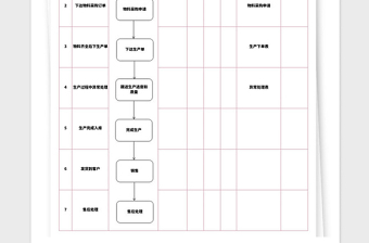 2021年網(wǎng)絡(luò)訂單生產(chǎn)流程圖及評定表