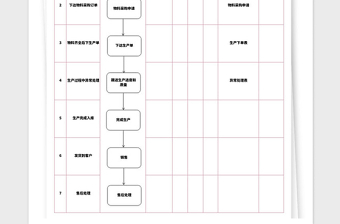 2021年网络订单生产流程图及评定表