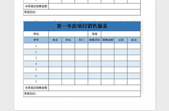 2021年第一季度項目銷售報表Excel表格模板