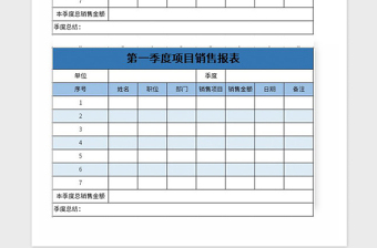 2021年第一季度项目销售报表Excel表格模板