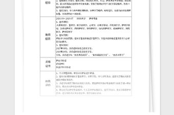 2021年崗位自由填寫的個人簡歷模板