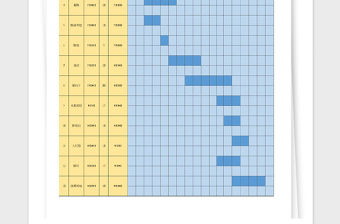 2021年裝修施工進度甘特圖