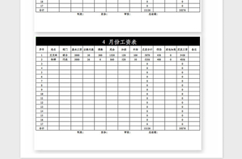 2021年企業(yè)員工工資表Excel模板