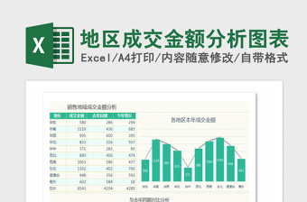 2021年地區(qū)成交金額分析圖表