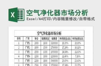 2021年空氣凈化器市場(chǎng)分析