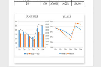 2021年空氣凈化器市場(chǎng)分析
