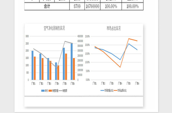 2021年空氣凈化器市場分析