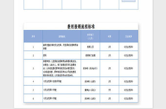 2021年公司財務費用報銷流程圖