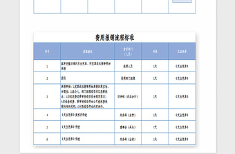 2021年公司财务费用报销流程图