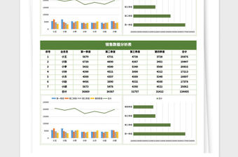2021年銷售數據分析表模板