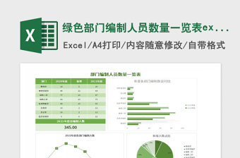 2021年绿色部门编制人员数量一览表excel模板