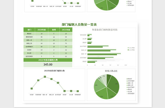 2021年绿色部门编制人员数量一览表excel模板