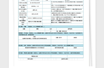2021年員工績效考核評(píng)定表格