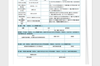 2021年员工绩效考核评定表格