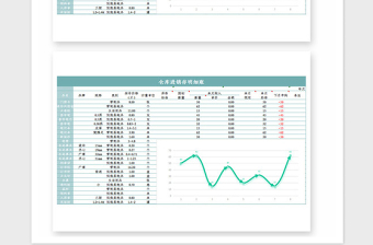 2021年倉庫管理系統(tǒng)表格