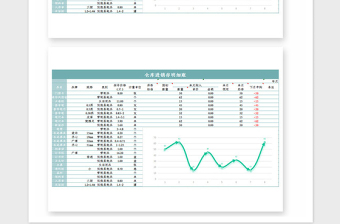 2021年仓库管理系统表格