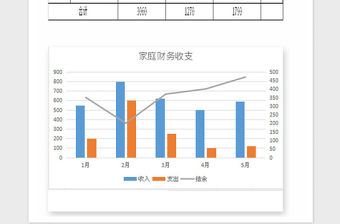 2021年家庭財務收支記賬明細1