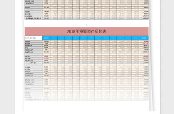 2021年公司預(yù)算資產(chǎn)負(fù)債表