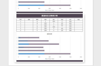 2021年家庭收支記賬統(tǒng)計(jì)表