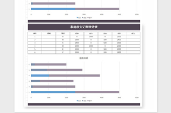 2021年家庭收支记账统计表