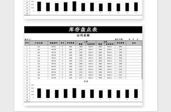 2021年仓库库存盘点表模板