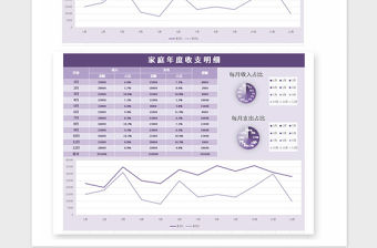 2021年家庭年度收支明細記賬表