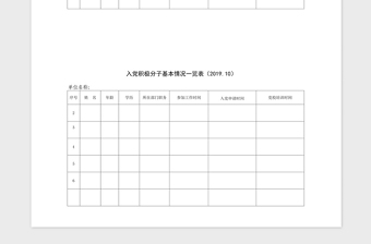 2021年入黨積極分子基本情況一覽表