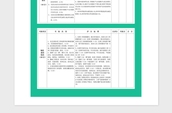 2021年党支部工作考核细则