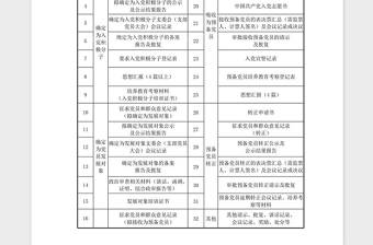 2021年发展党员档案资料清单