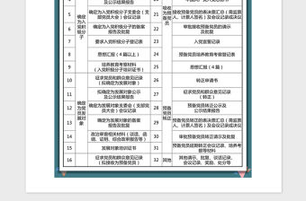 2021年發展黨員檔案清單