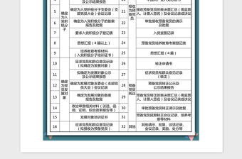 2021年發(fā)展黨員檔案清單