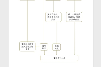 2021年支部党费交纳流程图