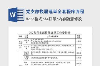 2021年黨支部換屆選舉全套程序流程