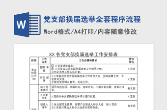 2021年黨支部換屆選舉全套程序流程