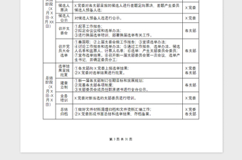 2021年黨支部換屆選舉全套程序流程