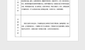 2021年師范大學商貿學院優秀團員推薦表