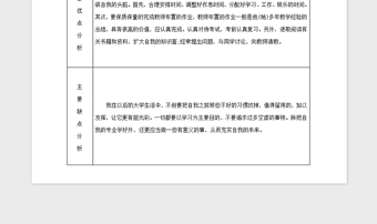 2021年师范大学商贸学院优秀团员推荐表