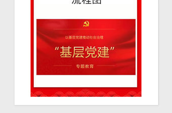 2021年基層黨建工作流程圖