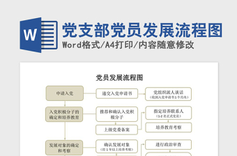 2021年党支部党员发展流程图