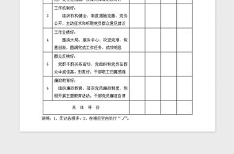 2021年黨建工作群眾滿意度測評表
